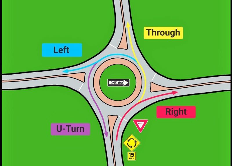 Navigating a roundabout not difficult | The Bargain Hunter