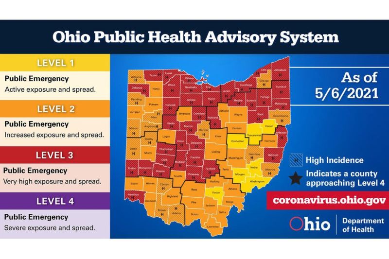 ODH moves Tuscarawas County to Risk Level 1
